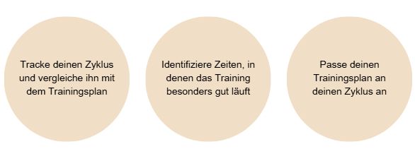 zyklustraining