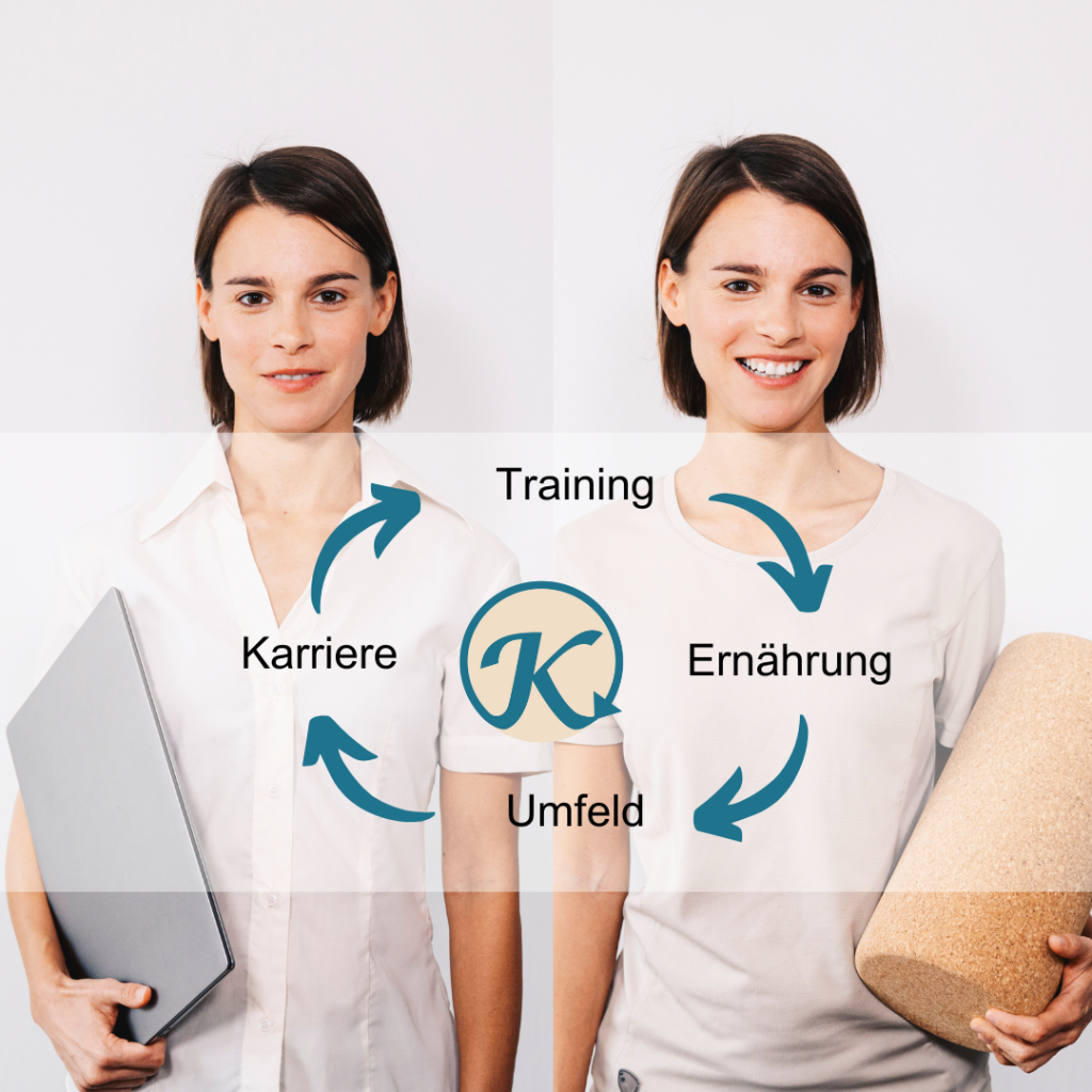 zyklischerfolgreichleben