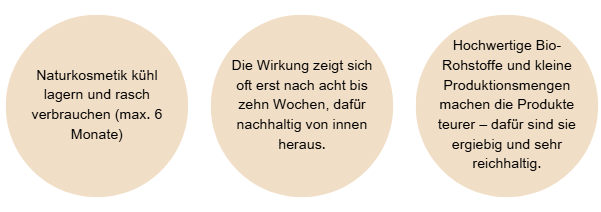 Natürliche Biokosmetik