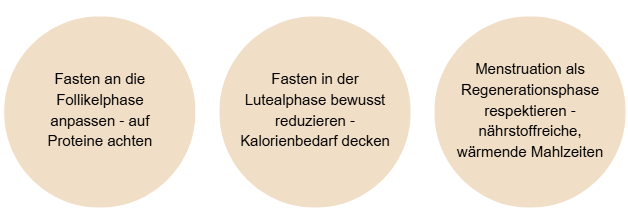 Tipps für zyklusorientiertes Fasten